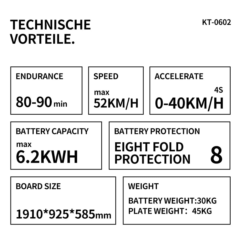 RushWave KT-0602 – Specifications